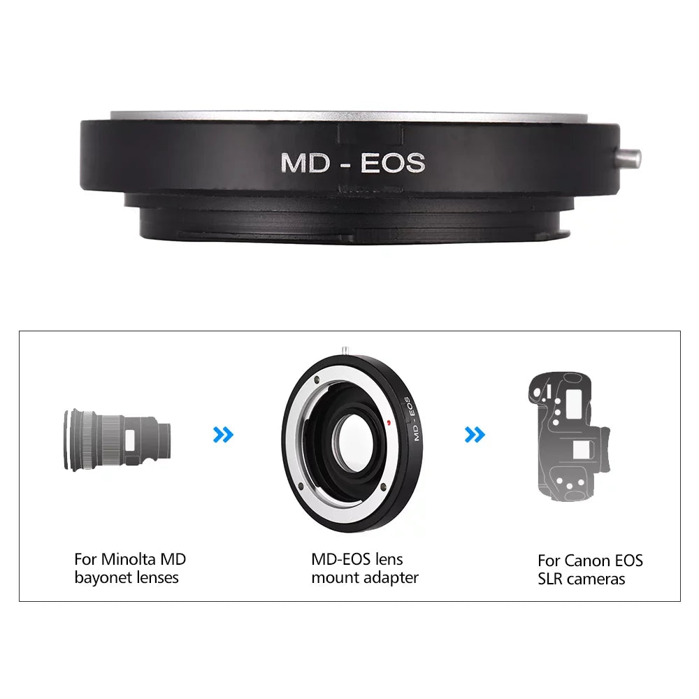 OWSOO MD- with for MD to for EF