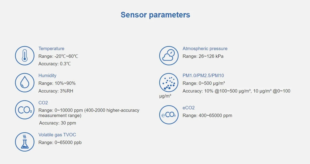 UbiBot AQS1 9-in-1 - PM1/2.5/10, TVOC, CO2/CO2e, & , , WiFi/RS485/LAN