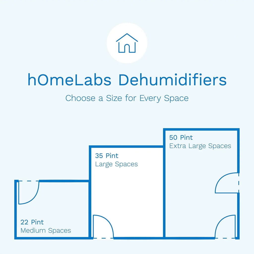 hOmeLabs 3000 . ft. - for to , and - and - 35 ( 50 )