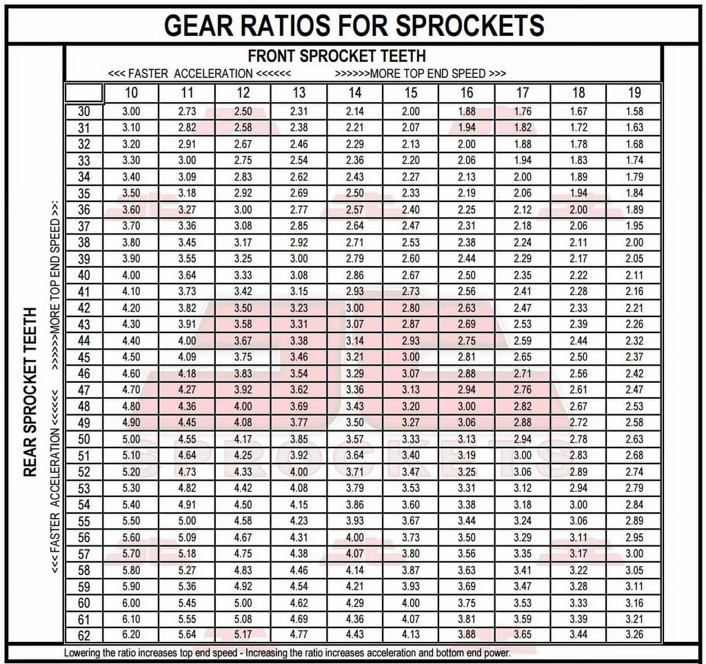 & for BMW F800 GS-JTR6.42 for 8.5mm bolts-K72 08-16 JT