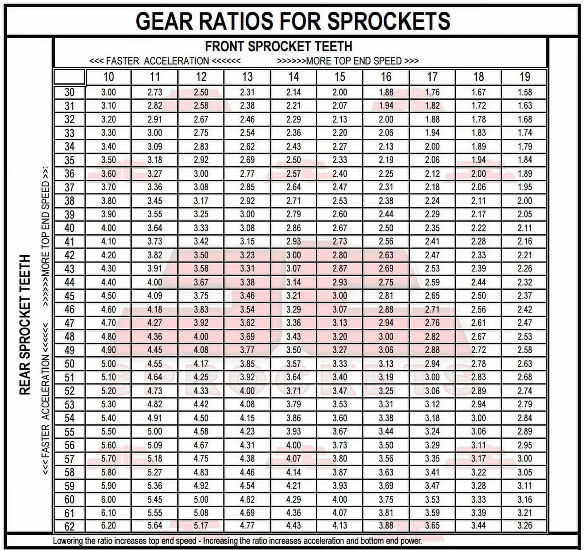 & for BMW F800 GS-JTR6.42 for 8.5mm bolts-K72 08-16 JT