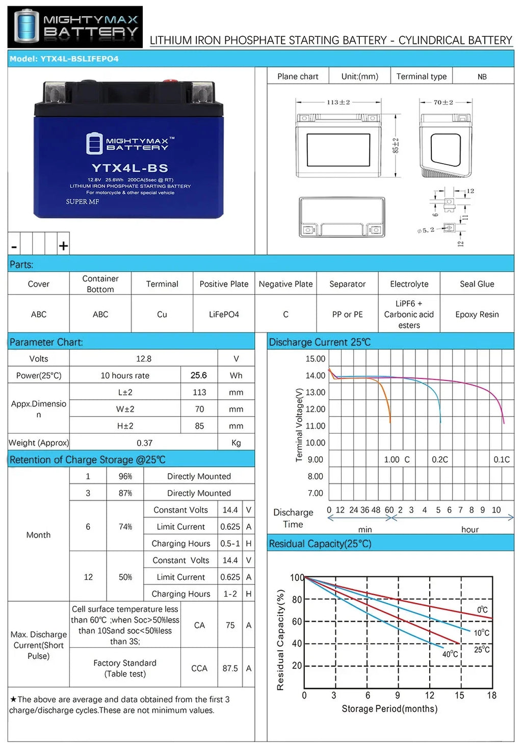 YTX4L-BS with - GS 97-01 - 20
