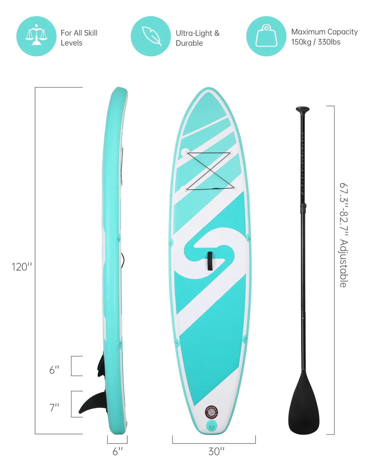 SUP with 120"x30"x6" for &