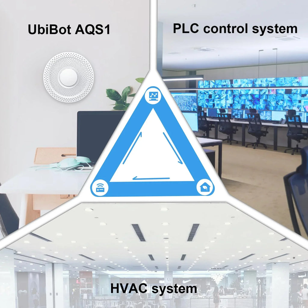 UbiBot AQS1 9-in-1 - PM1/2.5/10, TVOC, CO2/CO2e, & , , WiFi/RS485/LAN