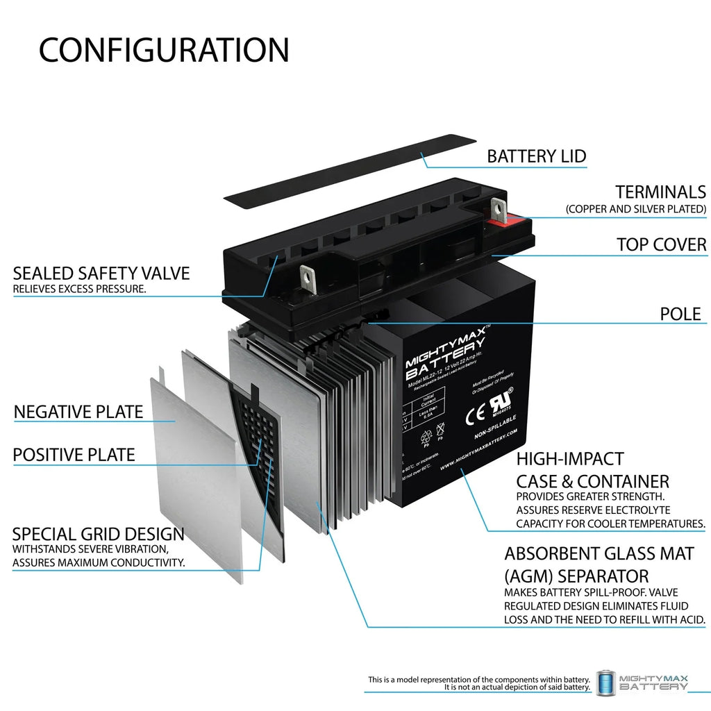 12V 22AH SLA for R200/R500 - 4