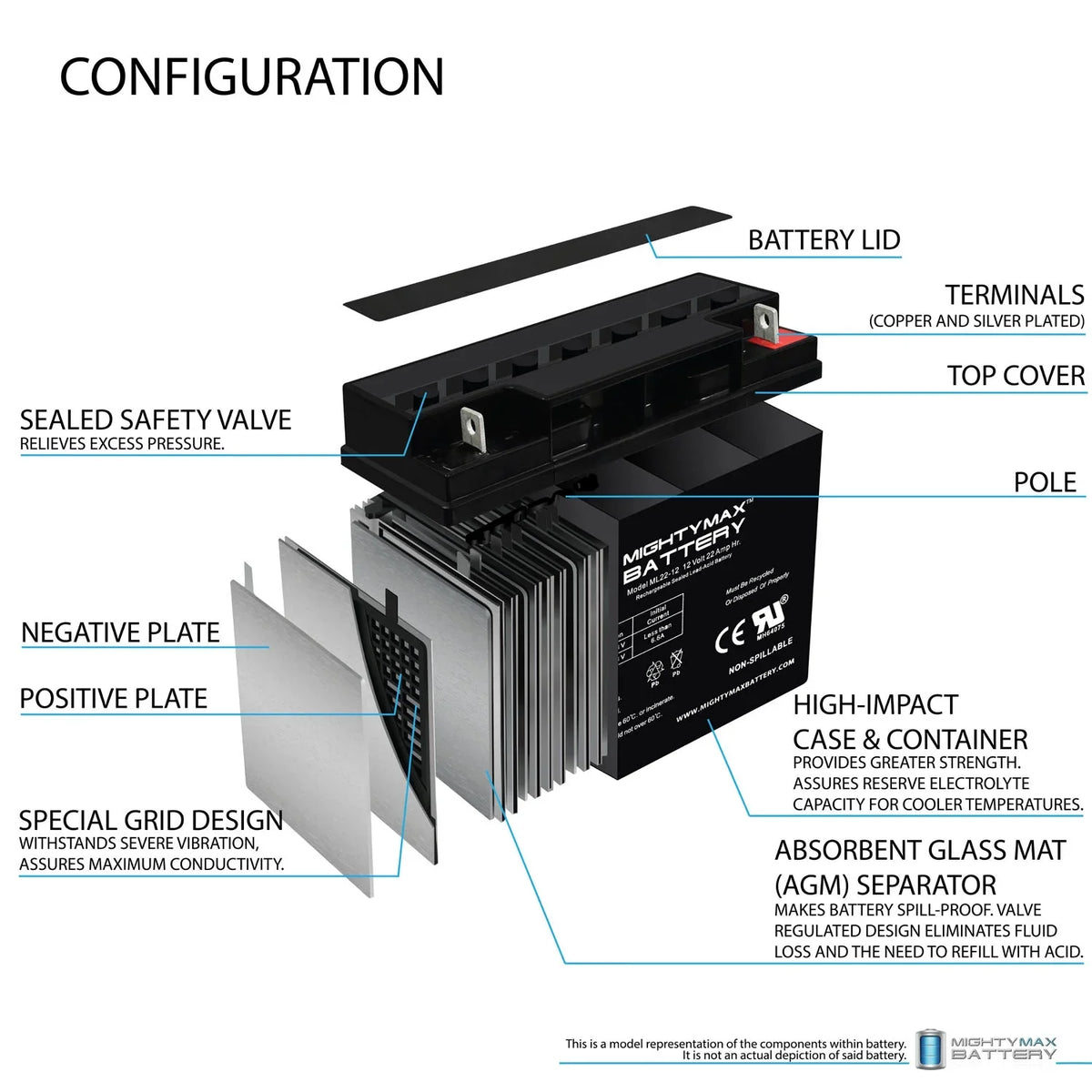 12V 22AH SLA for R200/R500 - 4