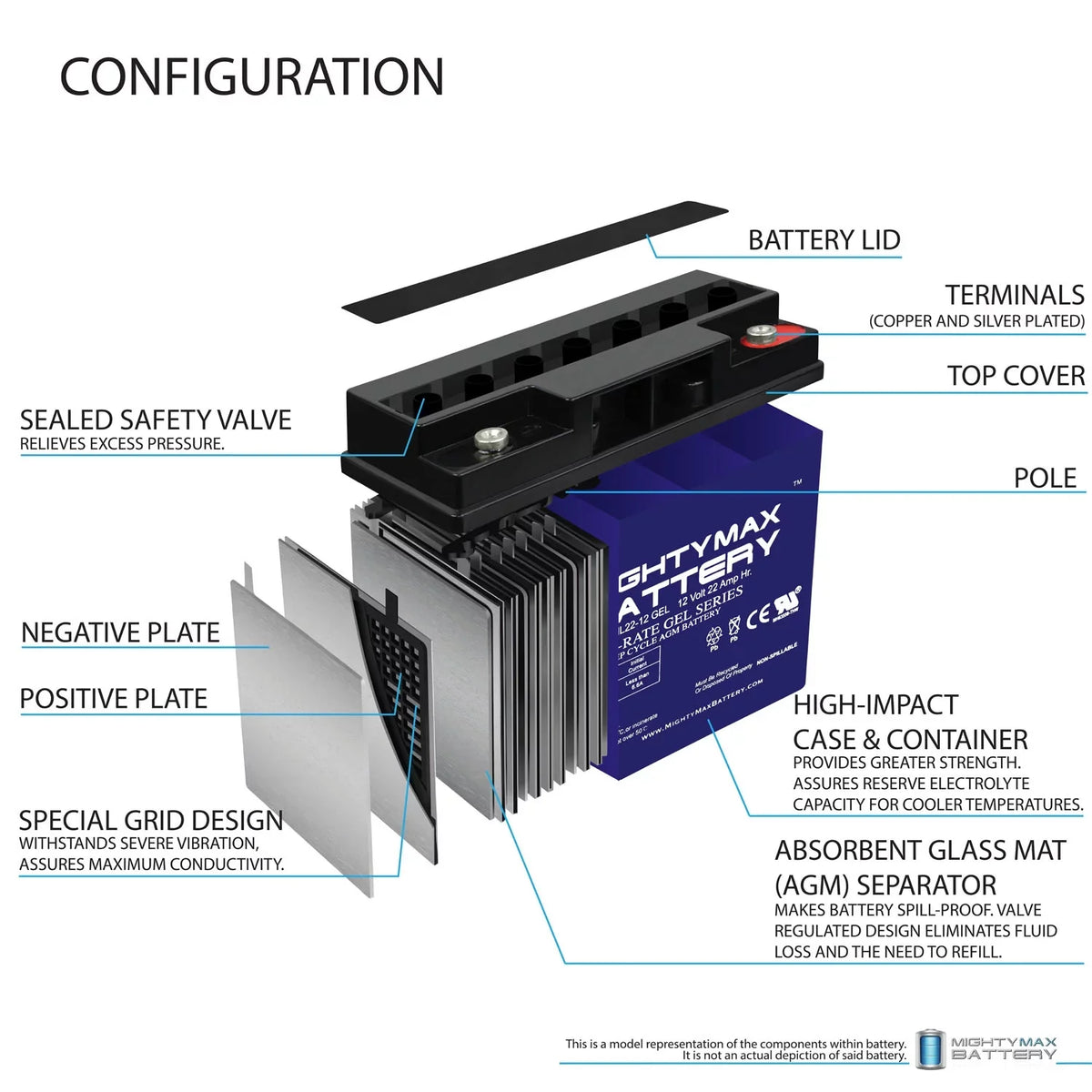 12V 22AH GEL R200/R500