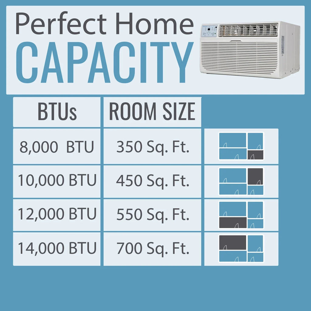 14,000 BTU 700 . . -the- ,