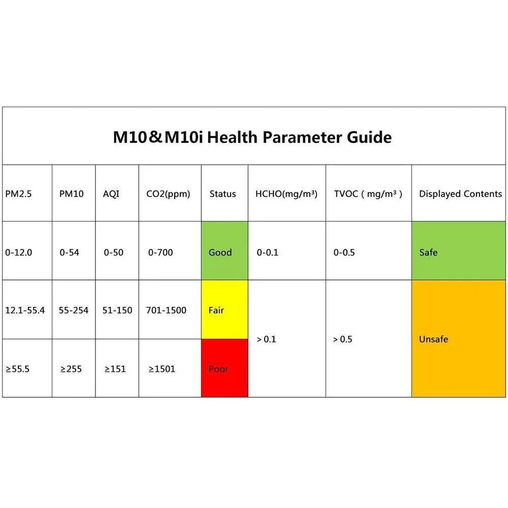 M10 - for PM2.5 TVOC HCHO AQI