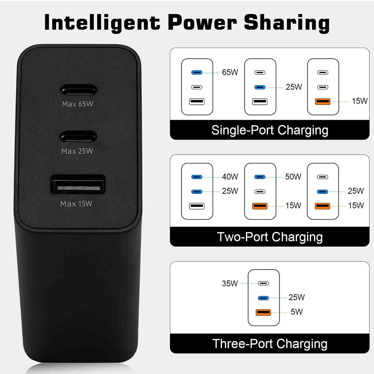 65W with 3 - USB & USB- - for ZTE 30 5G/ V30/nubia 6R/ 30 5G/ 30 5G iPhone, , ,